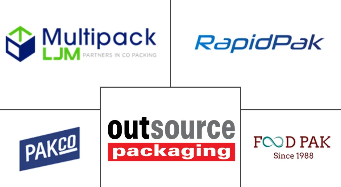 Major players in Australia Contract Packaging industry